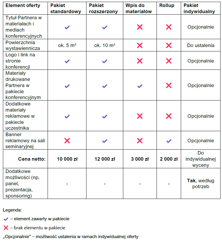 Oferta dla Partnerów